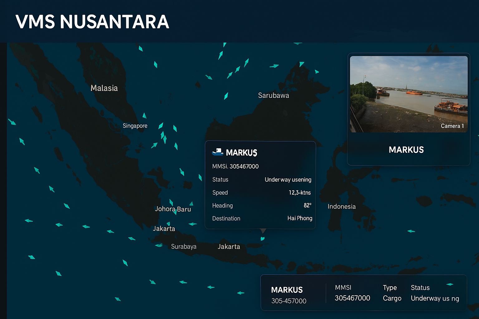 Monitoring & Analisis